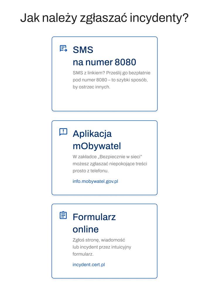 Grafika przedstawia trzy sposoby zgłaszania incydentów online. Pierwszy to „Formularz online” dostępny na stronie incydent.cert.pl. Drugi to wysłanie SMS-a z linkiem pod bezpłatny numer 8080. Trzeci sposób to skorzystanie z aplikacji mObywatel, w zakładce „Bezpiecznie w sieci”.