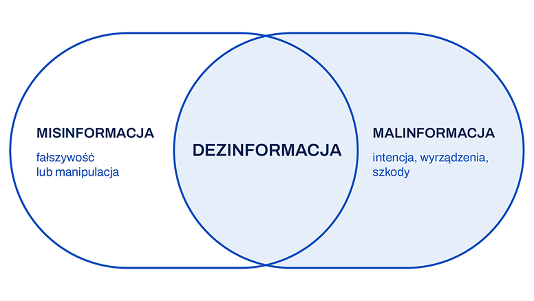 Zdjęcie wykres dezinformacja
