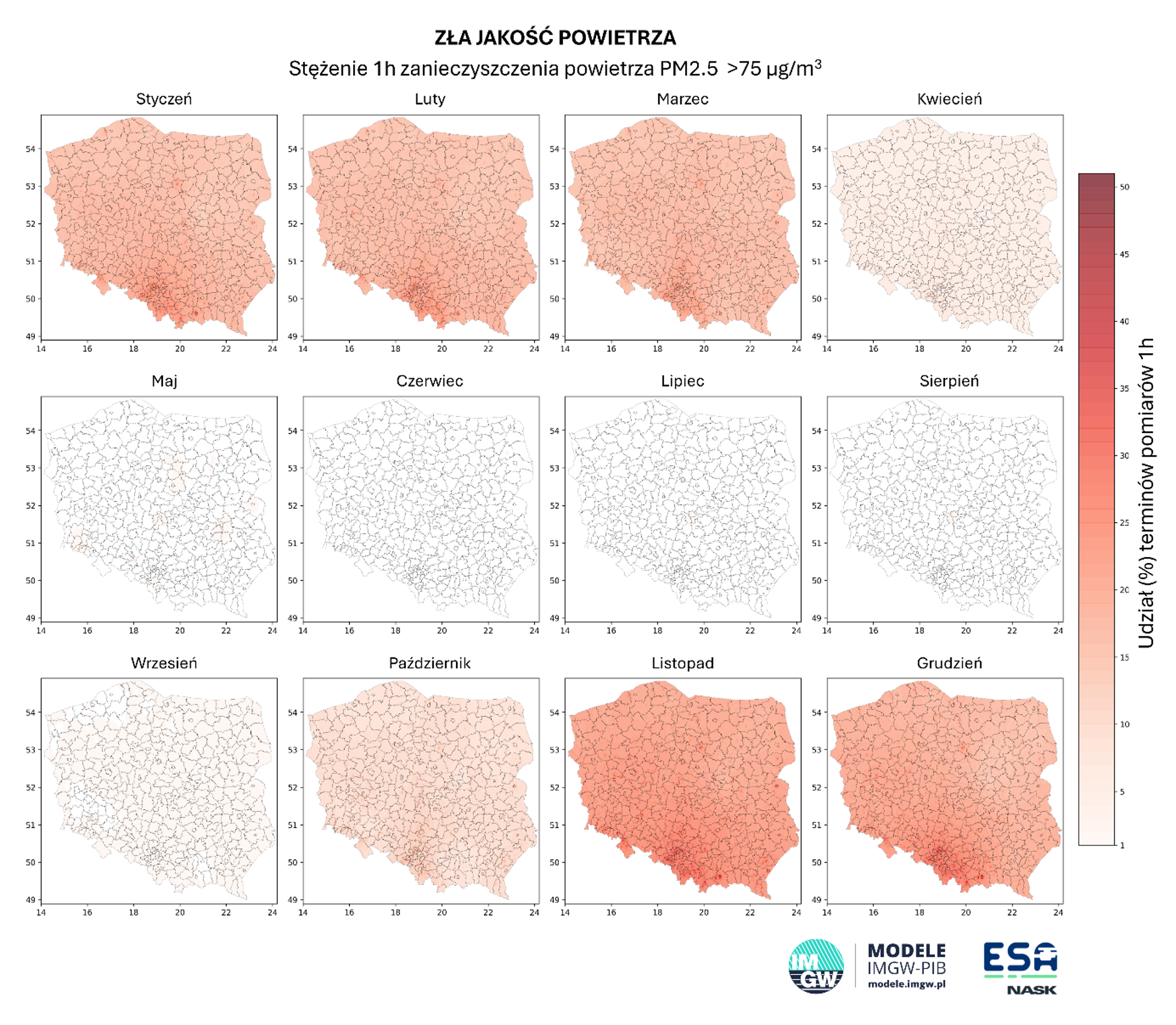Mapy przedstawiają udział procentowy terminów, kiedy zanieczyszczenie powietrza pyłami o frakcji drobnej, tj. o średnicy cząsteczek poniżej 2,5 mikrometra, przekroczyło próg 75µg/m3 definiowany jako powietrze „złej jakości”. Wyniki zestawiono z wartości godzinowych pomiarów czujnikowych w ponad 2300 lokalizacjach na obszarze Polski. Wykorzystano dane z sieci ESA NASK za okres 2022-2023. Dane interpolowane metodami GIS na powiaty. W okresie od maja do sierpnia średnio na obszarze Polski udział terminów z przekroczeniem normy stanowi mniej niż 1%. W listopadzie i grudniu średnio nawet ponad 20% godzinowych terminów w ciągu miesiąca stanowią takie, kiedy jakość powietrza jest zła. W niektórych powiatach aż 45% godzin w miesiącu to czas, gdy poziom zanieczyszczeń przekracza bezpieczne normy.
